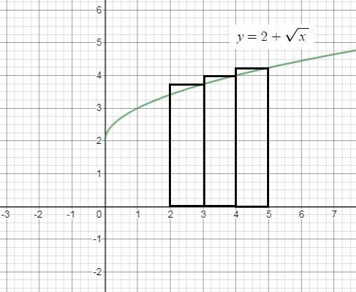 Write the summation to estimate the area under the curve y=2+√x from x=2 to x=5 using-example-1