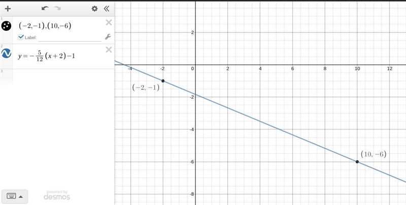 Determine the slope of the line that passes through the points (-2, -1) and (10, -6)-example-1