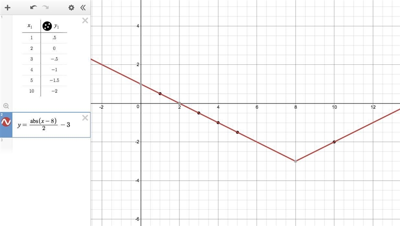 50 points, Based on the table, write a function rule that represents the relationship-example-1