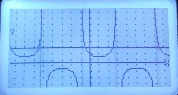 Explain how the graph of y = 2csc(x - pi/4) - 5 is related to the graph of the basic-example-3