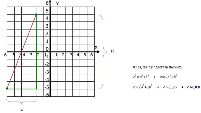 What is the distance between the 2 points? Round to the nearest tenths place.-example-1