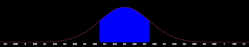 In a larger Business Statistics class, the professor has each person select stocks-example-1