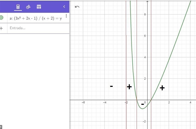 Solving Rational Inequalities and use sign diagram to sketch the graph. Image attached-example-2