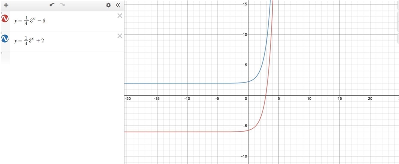 The graph of f(x) = (1)/(4) 3^(x) -6 is shown below. g(x) is a transformation of f-example-1