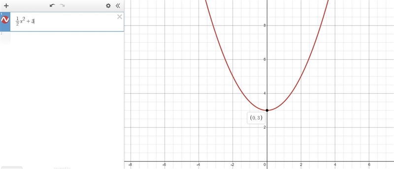 Sketch the graph of the given function. Then state the function’s domain and range-example-1