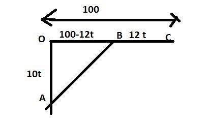 At noon, ship A is 100km due east of ship B. Ship A is sailing west at 12km per hour-example-1