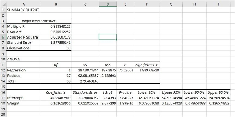 Using the same data, Complete the following a) Perform a linear regression analysis-example-1