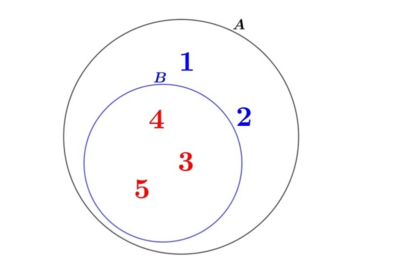 Given sample a={1,2,3,4,5} how many items are in the complement of set b is b= all-example-1