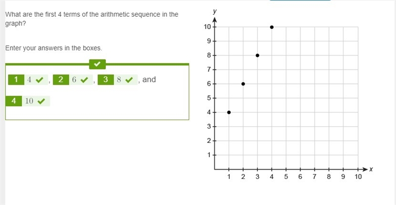 What are the first 4 terms of the arithmetic sequence in the graph? Enter your answers-example-1