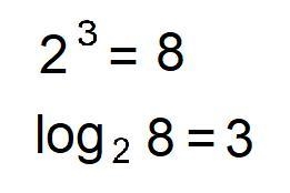 Exponential and logarithmic functions are inverses of each other how?​-example-1