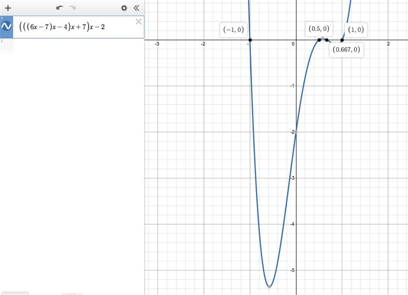 Find all the zeros of f(x) = {6x}^(4) - {7x}^(3) - {4x}^(2) + 7x - 2 ​-example-1