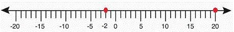 A. Solve the system, and graph the solution set on a number line. x - 15 = 5 or 2x-example-1