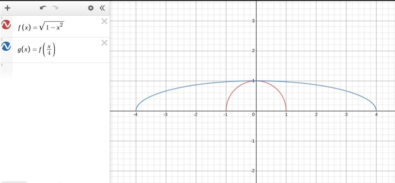 Please help asap and give the function.-example-2