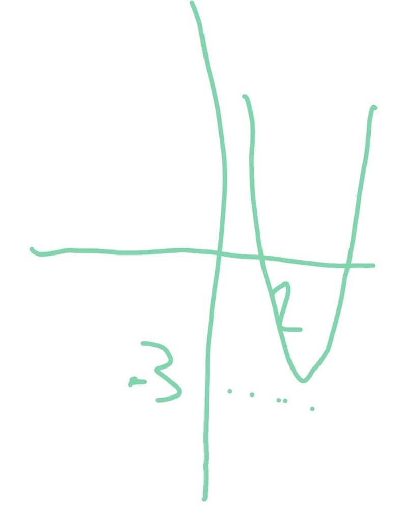 The graph of f(x) = x^2ia translated to form g(x) = (x-2)^2 - 3-example-1