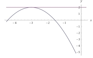 What are the solutions of the system? Solve by graphing. y = -x^2 -6x - 7 y = 2-example-1