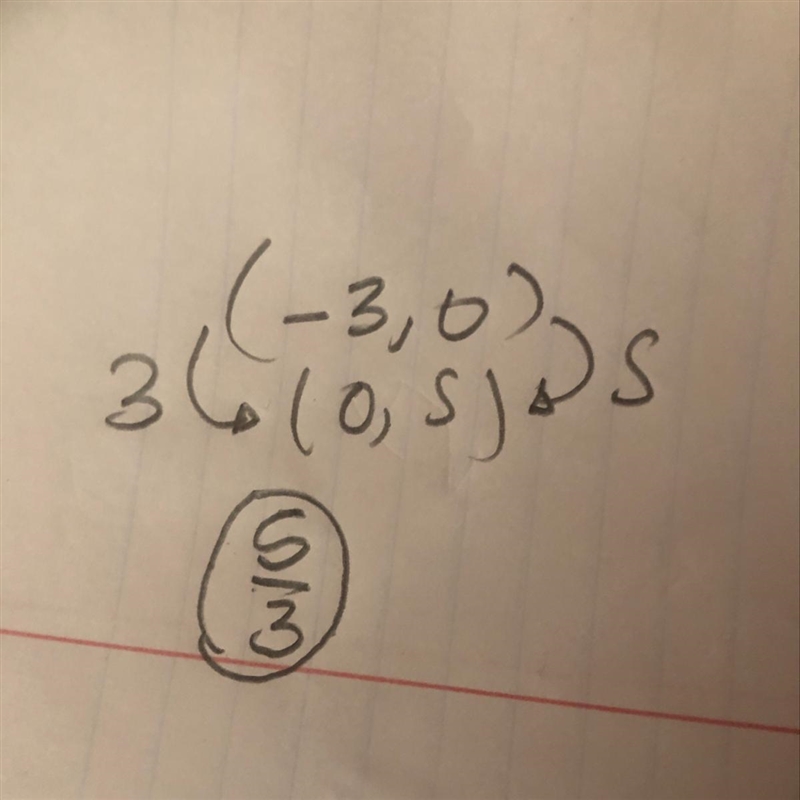 Determine the slope between the points (-3, 0) and (0, 5) Thank you^^-example-1