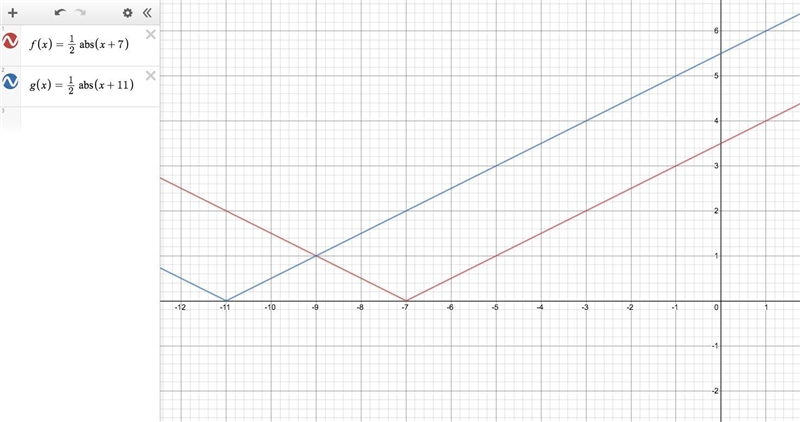 Let f(x) = (1)/(2)|x+7|. Write a function g whose graph is a translation 4 units to-example-1