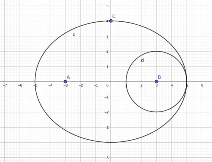 An ellipse is drawn with major and minor axes of lengths 10 and 8 respectively. Using-example-1