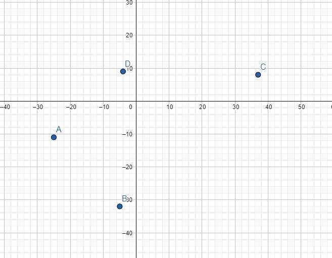 Determine what shape is formed for the given coordinates for ABCD, and then find the-example-1