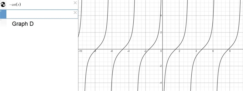 Match the function with its graph. 1)y = tanx 2)y= cot x 3)y= -tan x 4)y= -cot x-example-2