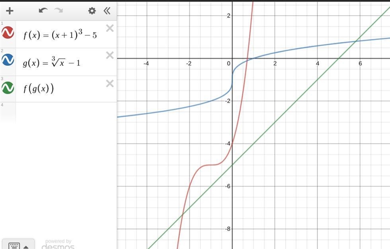 Find f(g(x)) for the functions f(x) = (x+1)^3 -5 and g(x) = ^3sqrt(x) -1 are these-example-1