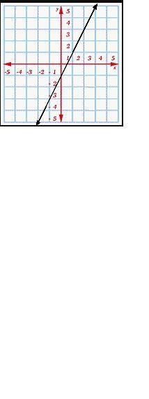 Choose the correct graph to fit the equation 3y=2x+4-example-1