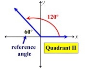 X=2π/3 Find the exact value of cos(x). Please include a drawing of your reference-example-1