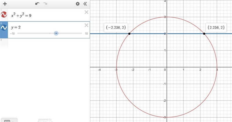 Draw a graph of the circle with equation x²+y²=9.What are the solutions to the system-example-1