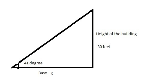 A building is 30 feet high. At a distance away from the building, an observer notices-example-1