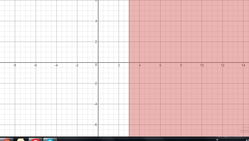 What is the graph of the inequality in the coordinate plane? x ≥ 3-example-1