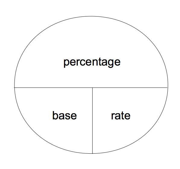 Fill in the blanks to complete the following chart. (Round to the nearest tenth.) You-example-2