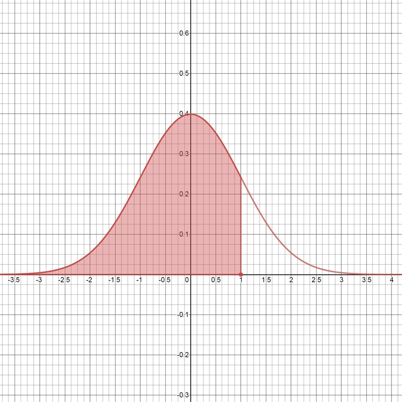 The life expectancy of computer terminals is normally distributed with a mean of 4 years-example-1