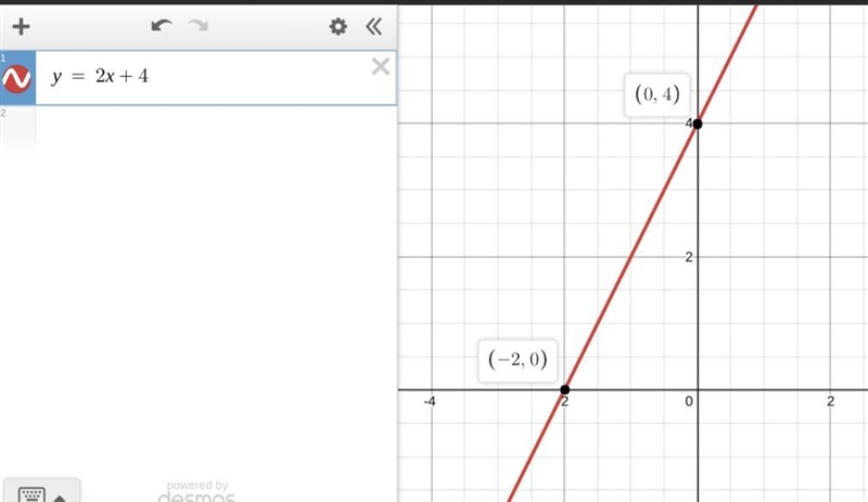 Identify the x and y intercepts of the function y=2x+4-example-1