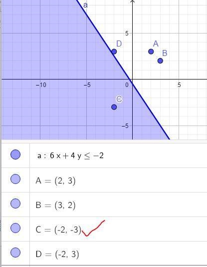 The graph of 6x + 4y = −2 is shown on the grid. Which ordered pair is in the solution-example-1