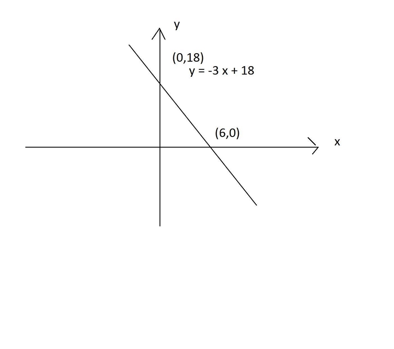 Supose you have a linear transformationf: ℝ → ℝ, wheref(3) = 9 andf(5) = 15. 1. Use-example-1