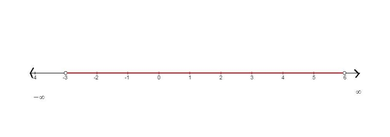 Which of the following is the correct graph of the compound inequality 4p + 1 &gt-example-1