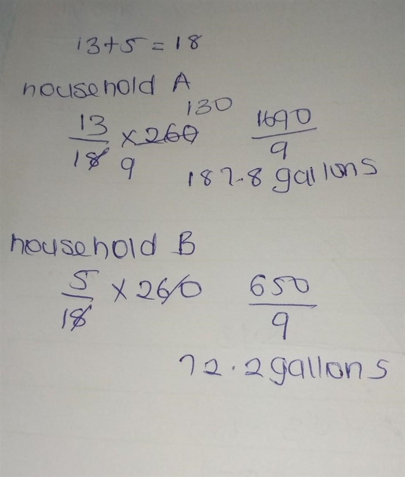 On a Saturday, the ratio of the amount of water used by household A to the amount-example-1