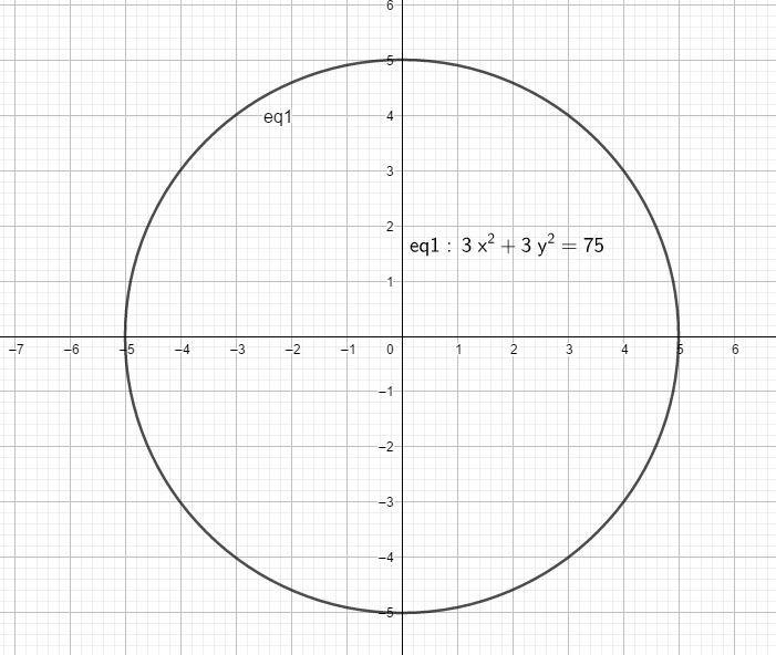 Graph 3x2 + 3y2 = 75-example-1