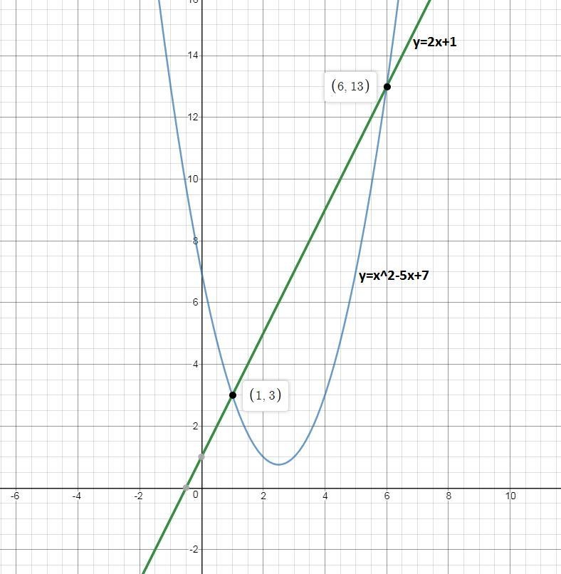 What is the solution set?-example-1