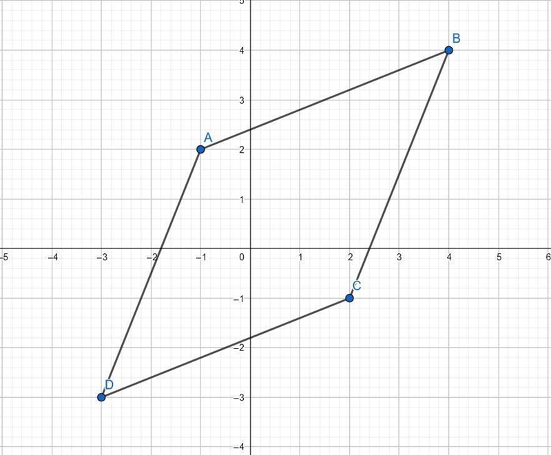 A parallelogram has the vertices (-1, 2), (4, 4), (2, -1) and (-3, -3). Determine-example-1