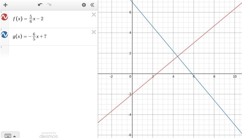 Given the following linear functions determine the relationship-example-1