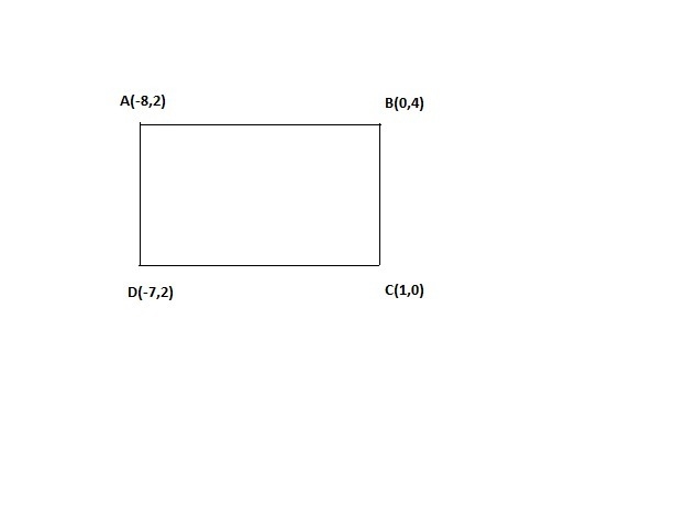 The coordinates of the vertices of a rectangle are (-8,2),(0,4),(1,0), and (-7,-2) What-example-1