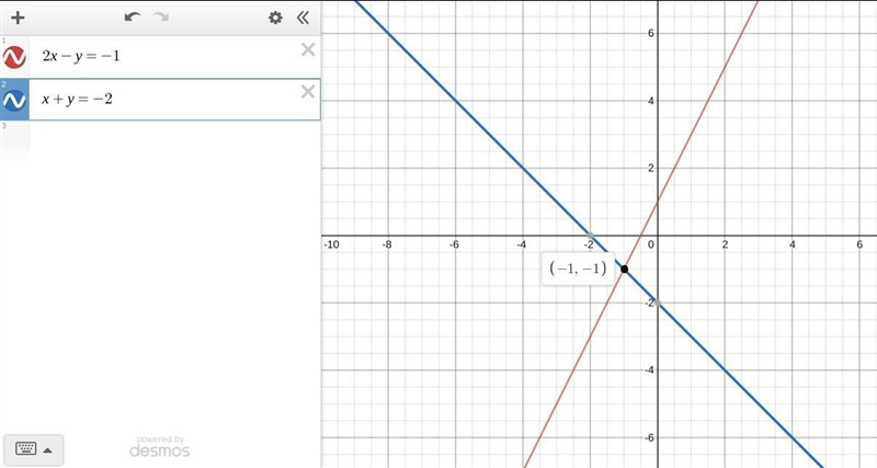 Solve the following system of equations graphically. 2x -y = -1 x + y = -2-example-1