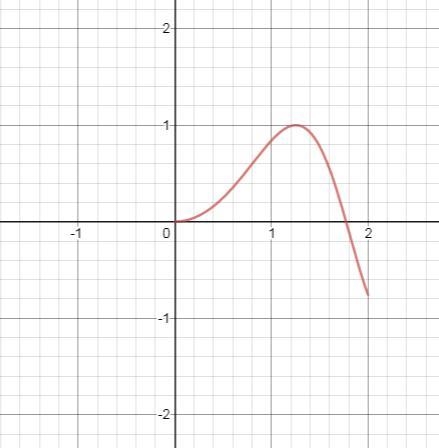 Use your calculator to evaluate the limit from x equals 0 to 2 of the sine of x squared-example-1