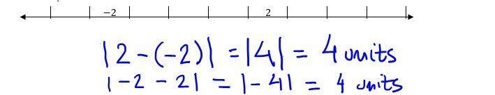 ⦁ Use both methods to find the distance between the points on the number line. Method-example-3