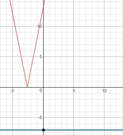 Solve the absolute value equation,if possible.If there is no solution,explain why-example-1