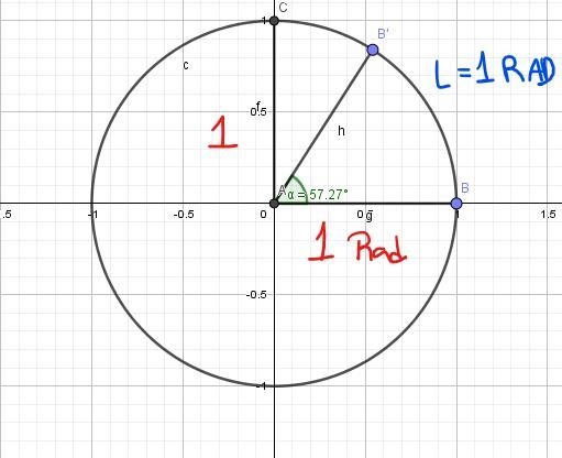 Which of the following statements is not true concerning radian​ measure? Select the-example-3