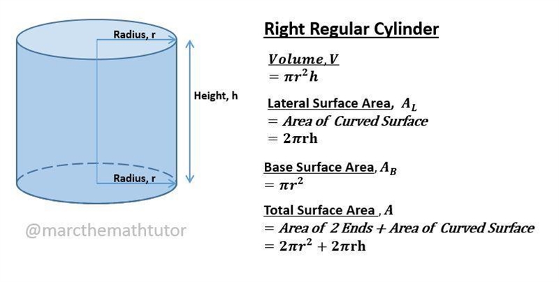 A cylindrical log has the length of three meters and a radius of 3/20 of a meter. How-example-1