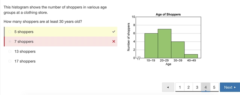 This histogram shows the numbers of shoppers in various age groups at a clothing store-example-1