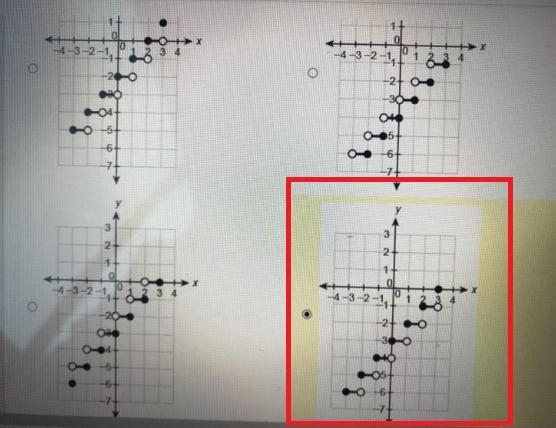 Which graph represents the function on the interval [-3,3]? f(x)=[x]-3-example-1